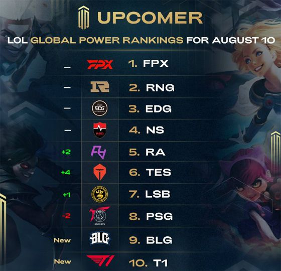 方面已赢得 方面已赢得