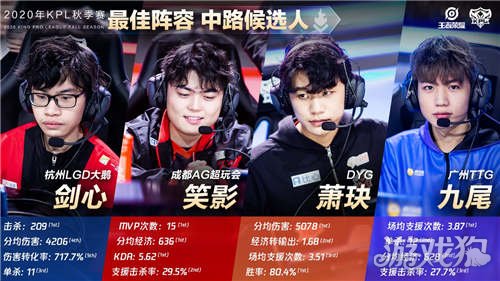 他们的潜力 他们的潜力