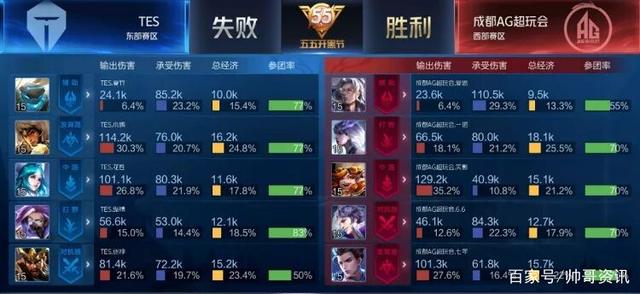 守上提的半 守上提的半